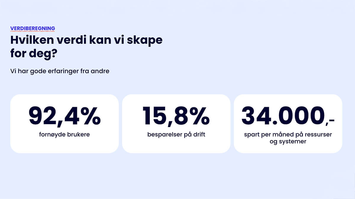 Med Izy på laget kan din bedrift øke bunnlinjen og spare kroner og ressursbruk 